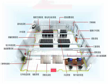 小型机房建设方案
